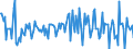 Indicator: Housing Inventory: Median: Listing Price Month-Over-Month in Johnson County, IA