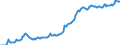 Indicator: Housing Inventory: Median: Listing Price per Square Feet in Johnson County, IA