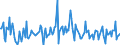 Indicator: Housing Inventory: Median: Listing Price per Square Feet Month-Over-Month in Johnson County, IA