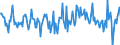 Indicator: Housing Inventory: Median: Home Size in Square Feet Month-Over-Month in Johnson County, IA