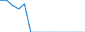 Indicator: Population Estimate,: Total, Not Hispanic or Latino, Native Hawaiian and Other Pacific Islander Alone (5-year estimate) in Jones County, IA