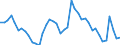 Indicator: Unemployment Rate in Jones County, IA: 