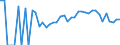 Indicator: 90% Confidence Interval: Lower Bound of Estimate of Related Children Age 5-17 in Families in Poverty for Jones County, IA