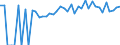 Indicator: 90% Confidence Interval: Lower Bound of Estimate of People of All Ages in Poverty for Jones County, IA