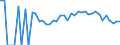 Indicator: 90% Confidence Interval: Lower Bound of Estimate of People Age 0-17 in Poverty for Jones County, IA