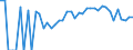 Indicator: 90% Confidence Interval: Lower Bound of Estimate of Percent of Related Children Age 5-17 in Families in Poverty for Jones County, IA