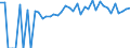 Indicator: 90% Confidence Interval: Lower Bound of Estimate of Percent of People of All Ages in Poverty for Jones County, IA