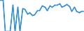 Indicator: 90% Confidence Interval: Lower Bound of Estimate of Percent of People Age 0-17 in Poverty for Jones County, IA