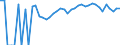 Indicator: 90% Confidence Interval: Upper Bound of Estimate of Percent of Related Children Age 5-17 in Families in Poverty for Jones County, IA