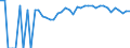 Indicator: 90% Confidence Interval: Upper Bound of Estimate of Percent of People Age 0-17 in Poverty for Jones County, IA