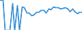 Indicator: Estimate of: People Age 0-17 in Poverty in Jones County, IA