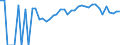 Indicator: Estimated Percent of: Related Children Age 5-17 in Families in Poverty for Jones County, IA