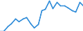 Indicator: Real Gross Domestic Product:: All Industries in Jones County, IA