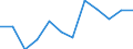 Indicator: Population Estimate,: Migration Flow (5-year estimate) for Keokuk County, IA (DISCONTINUED)