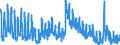 Indicator: Unemployment Rate in Keokuk County, IA: 