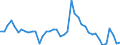 Indicator: Unemployment Rate in Keokuk County, IA: 