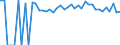 Indicator: 90% Confidence Interval: Lower Bound of Estimate of People of All Ages in Poverty for Keokuk County, IA