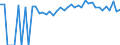 Indicator: 90% Confidence Interval: Lower Bound of Estimate of Percent of People of All Ages in Poverty for Keokuk County, IA