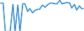 Indicator: 90% Confidence Interval: Lower Bound of Estimate of Percent of People Age 0-17 in Poverty for Keokuk County, IA