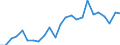 Indicator: Real Gross Domestic Product:: All Industries in Keokuk County, IA