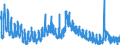 Indicator: Unemployment Rate in Kossuth County, IA: 