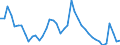 Indicator: Unemployment Rate in Kossuth County, IA: 