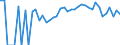 Indicator: 90% Confidence Interval: Lower Bound of Estimate of Percent of Related Children Age 5-17 in Families in Poverty for Kossuth County, IA