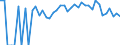 Indicator: 90% Confidence Interval: Lower Bound of Estimate of Percent of People Age 0-17 in Poverty for Kossuth County, IA