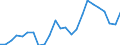 Indicator: Real Gross Domestic Product:: Government and Government Enterprises in Kossuth County, IA