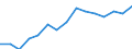 Indicator: Population Estimate,: by Sex, Total Population (5-year estimate) in Lee County, IA