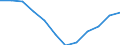 Indicator: Population Estimate,: Migration Flow (5-year estimate) for Lee County, IA (DISCONTINUED)