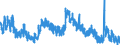 Indicator: Unemployment Rate in Lee County, IA: 