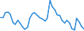 Indicator: Unemployment Rate in Lee County, IA: 