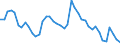 Indicator: Unemployed Persons in Lee County, IA: 