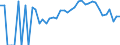 Indicator: 90% Confidence Interval: Lower Bound of Estimate of Related Children Age 5-17 in Families in Poverty for Lee County, IA