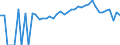 Indicator: 90% Confidence Interval: Lower Bound of Estimate of People of All Ages in Poverty for Lee County, IA