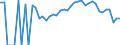 Indicator: 90% Confidence Interval: Lower Bound of Estimate of People Age 0-17 in Poverty for Lee County, IA