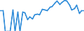 Indicator: 90% Confidence Interval: Lower Bound of Estimate of Percent of Related Children Age 5-17 in Families in Poverty for Lee County, IA