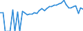 Indicator: 90% Confidence Interval: Lower Bound of Estimate of Percent of People of All Ages in Poverty for Lee County, IA