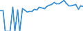 Indicator: 90% Confidence Interval: Upper Bound of Estimate of Percent of People of All Ages in Poverty for Lee County, IA