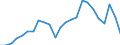 Indicator: Real Gross Domestic Product:: Private Services-Providing Industries in Lee County, IA