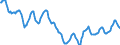 Indicator: Housing Inventory: Active Listing Count: in Linn County, IA