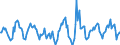 Indicator: Housing Inventory: Active Listing Count: Month-Over-Month in Linn County, IA