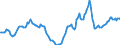 Indicator: Housing Inventory: Active Listing Count: Year-Over-Year in Linn County, IA