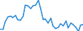 Indicator: Housing Inventory: Active Listing Count: ed by Building Permits for Linn County, IA