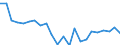 Indicator: Housing Inventory: Active Listing Count: inn County, IA