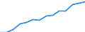 Indicator: Housing Inventory: Active Listing Count: imate) in Linn County, IA