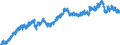 Indicator: Housing Inventory: Active Listing Count: 