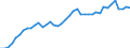 Indicator: Housing Inventory: Active Listing Count: 