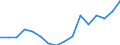 Indicator: Housing Inventory: Active Listing Count: g in Linn County, IA